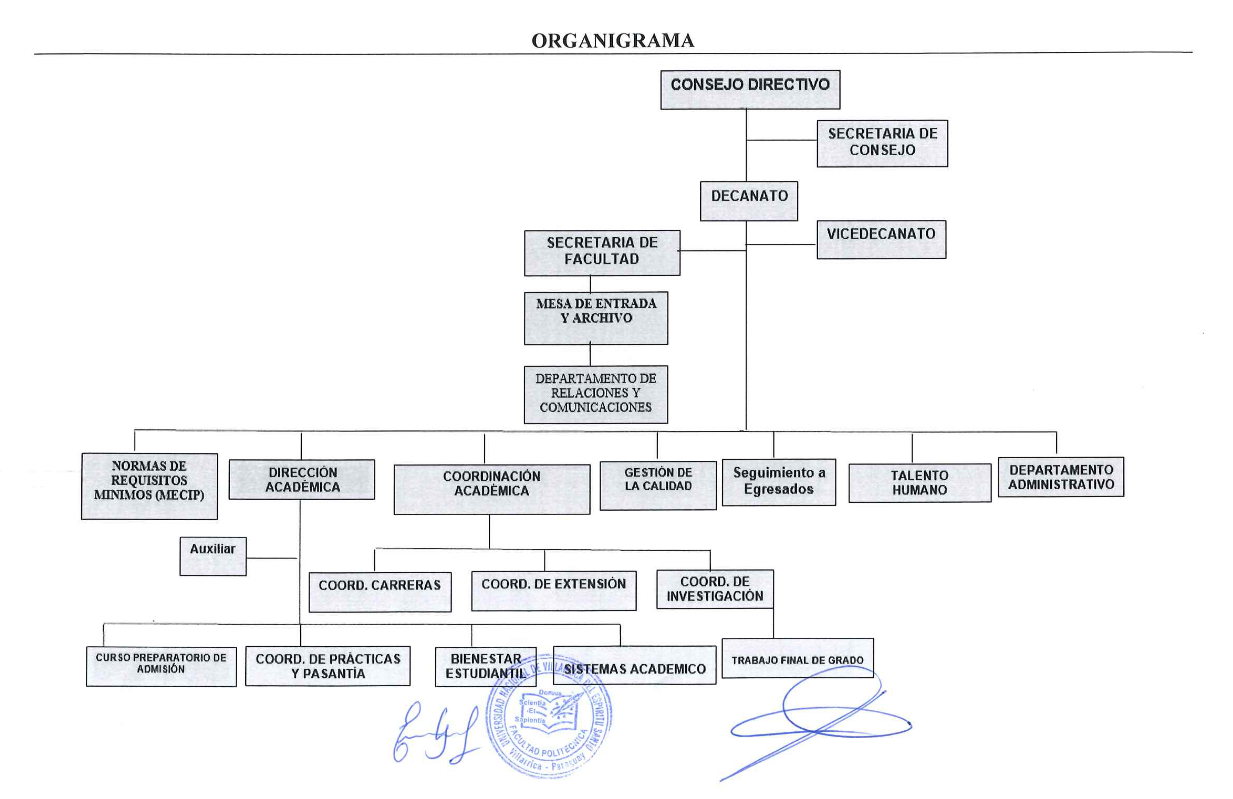 Organigrama Facultad Politécnica